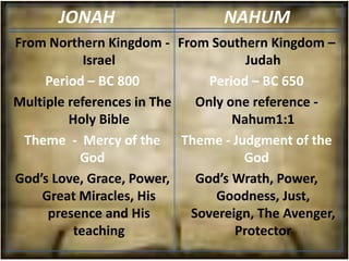 JONAH                    NAHUM
From Northern Kingdom - From Southern Kingdom –
            Israel                  Judah
     Period – BC 800          Period – BC 650
Multiple references in The  Only one reference -
         Holy Bible               Nahum1:1
  Theme - Mercy of the Theme - Judgment of the
           God                     God
God’s Love, Grace, Power,   God’s Wrath, Power,
    Great Miracles, His        Goodness, Just,
     presence and His      Sovereign, The Avenger,
          teaching                Protector
 
