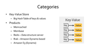 NoSql | PPTX