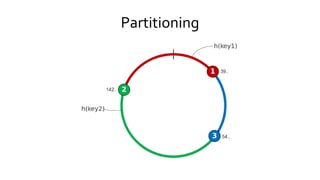 Partitioning
 
