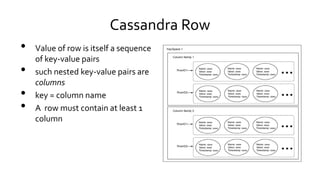 Cassandra Row
• Value of row is itself a sequence
of key-value pairs
• such nested key-value pairs are
columns
• key = col...