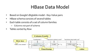 HBase Data Model
• Based on Google’s Bigtable model - Key-Value pairs
• HBase schema consists of several tables
• Each tab...