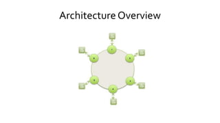 Architecture Overview
 