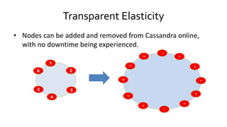 Transparent Elasticity
• Nodes can be added and removed from Cassandra online,
with no downtime being experienced.
1
2
3
4...
