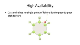 High Availability
• Cassandra has no single point of failure due to peer-to-peer
architecture
 