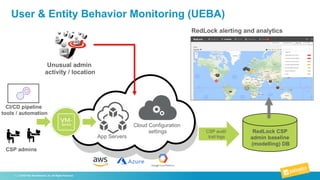 User & Entity Behavior Monitoring (UEBA)
7 | © 2018 Palo Alto Networks, Inc. All Rights Reserved.
App Servers
Cloud Config...