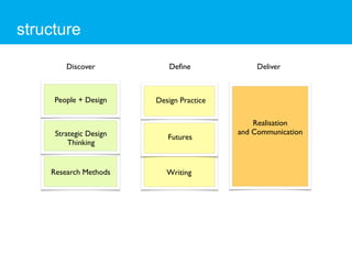structure

        Discover            Deﬁne              Deliver



     People + Design    Design Practice

                                              Realisation
     Strategic Design                     and Communication
                           Futures
         Thinking


    Research Methods       Writing
 