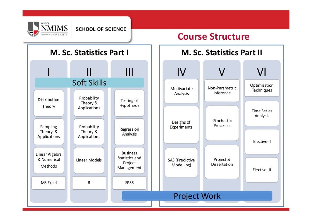 Master of Science in Statistics