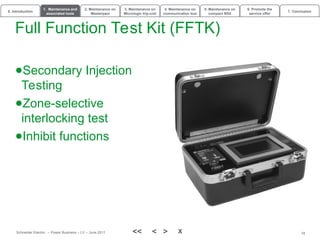 Schneider Electric MasterPack Equipment Training | PPT