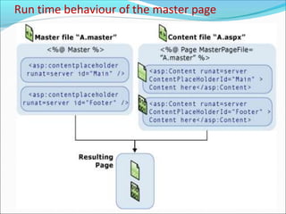 masterpages 1.pptx