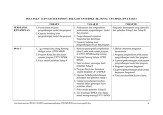 POLA PELATIHAN MASTER PAMONG BELAJAR UPTD BPKB REGIONAL UPT BPKB JAWA BARAT
TAHAP I TAHAP II TAHAP III
SUBSTANSI
KEMAMPUAN
1. Perencanaan program
pengembangan model dan program
2. Capacity building team
pengembangan model dan program
1. Pelaksanaan dan pengendalian
pelaksanaan pengembangan model
dan program
2. Pengembangan kerjasama
fungsional dan kemitraan
3. Capacity building team
pengembangan model dan program
Penguatan kemampuan yang diperoleh
dari pelatihan Tahap I dan Tahap II
INPUT 1. Tiga sampai lima orang Pamong
Belajar senior UPTD BPKB
2. Program Kerja dan data dasar
sasaran program UPTD BPKB
3. Paket modul pelatihan Tahap I
1. Rencana penerapan hasil pelatihan
tahap I pada pelaksanaan program
di UPTD BPKB masing-masing
2. Seluruh Pamong Belajar UPTD
BPKB
3. Hasil evaluasi penerapan hasil
pelatihan Tahap I
4. Program Kerja dan data dasar
sasaran program UPTD BPKB
5. Laporan berkala perkembangan
penerapan hasi pelatihan tahap I
6. Catatan konsultasi pemecahan
masalah dalam penerapan hasil
pelatihan tahap I.
7. Paket modul pelatihan Tahap II
8. Tim Fasilitator BPKB Jawa Barat
untuk masing-masing UPTD BPKB
1. Daftar kebutuhan penguatan
kemampuan
2. Program pengendalian pelaksanaan
pengembangan model dan program
3. Laporan perkembangan pelaksanaan
pengembangan model dan program
4. Program kerjasama fungsional
5. Laporan perkembangan pelaksanaan
kerjasama fungsional
6. Tim konsultasi BPKB Jawa Barat.
/mnt/temp/unoconv/20150115032031/masterpamongbelajar-150114212030-conversion-gate01.doc 6
 