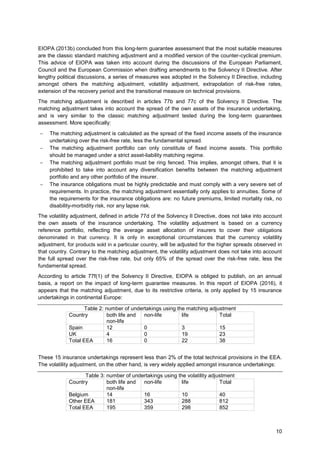 Solvency II long-term guarantee measures | PDF