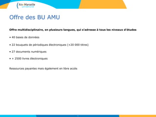 Offre des BU AMU
Offre multidisciplinaire, en plusieurs langues, qui s’adresse à tous les niveaux d’études
• 40 bases de données
• 22 bouquets de périodiques électroniques (+20 000 titres)
• 27 documents numériques
• + 2500 livres électroniques
Ressources payantes mais également en libre accès
23
 