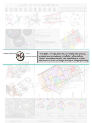 παρουσίαση Masterplan