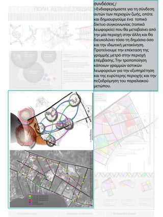 παρουσίαση Masterplan