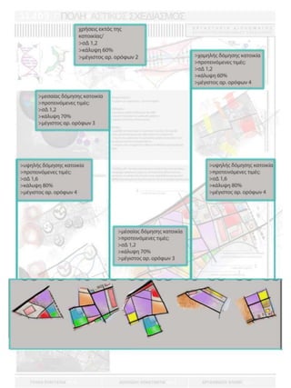 παρουσίαση Masterplan