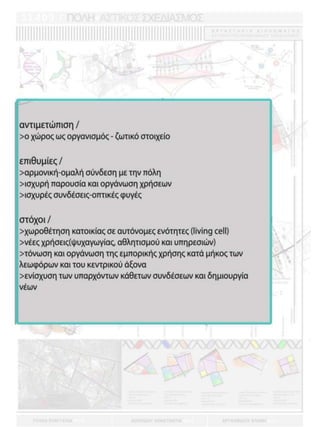 παρουσίαση Masterplan