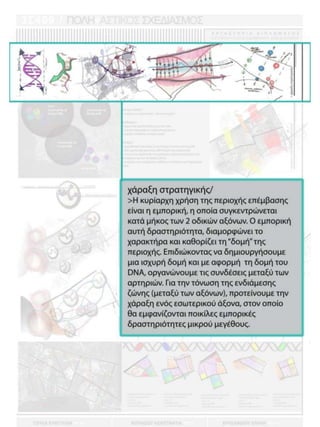 παρουσίαση Masterplan
