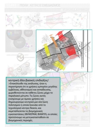 παρουσίαση Masterplan