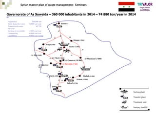 Suweida Map SWM Master plan in Syria | PDF