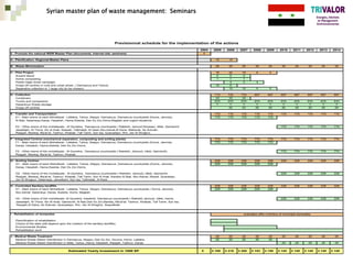 SWM Master plan in Syria | PDF