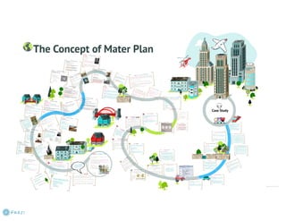 The concept of Master plan