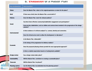The concept of Master plan | PDF