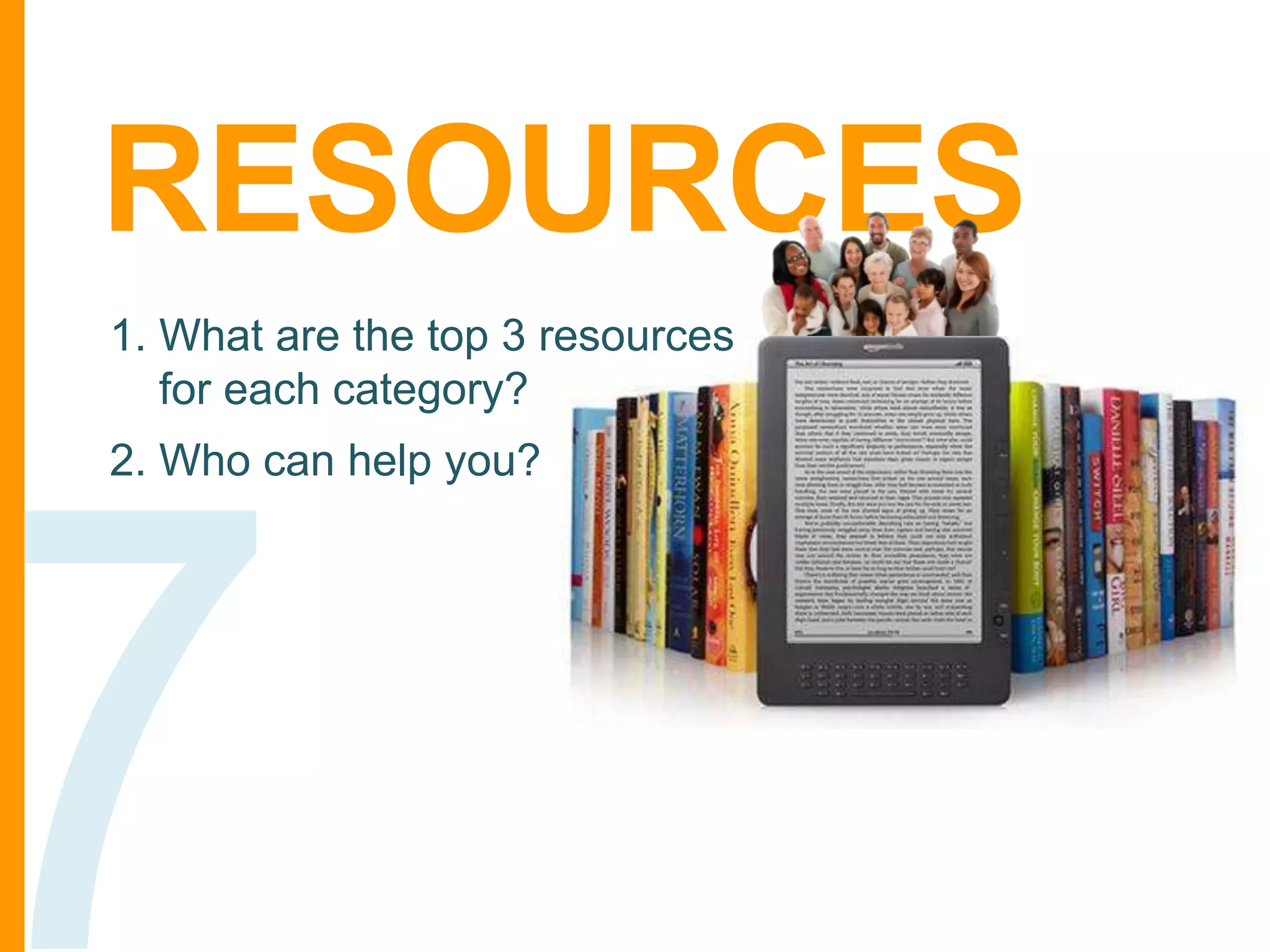 RESOURCES
1. What are the top 3 resources
for each category?
2. Who can help you?

 