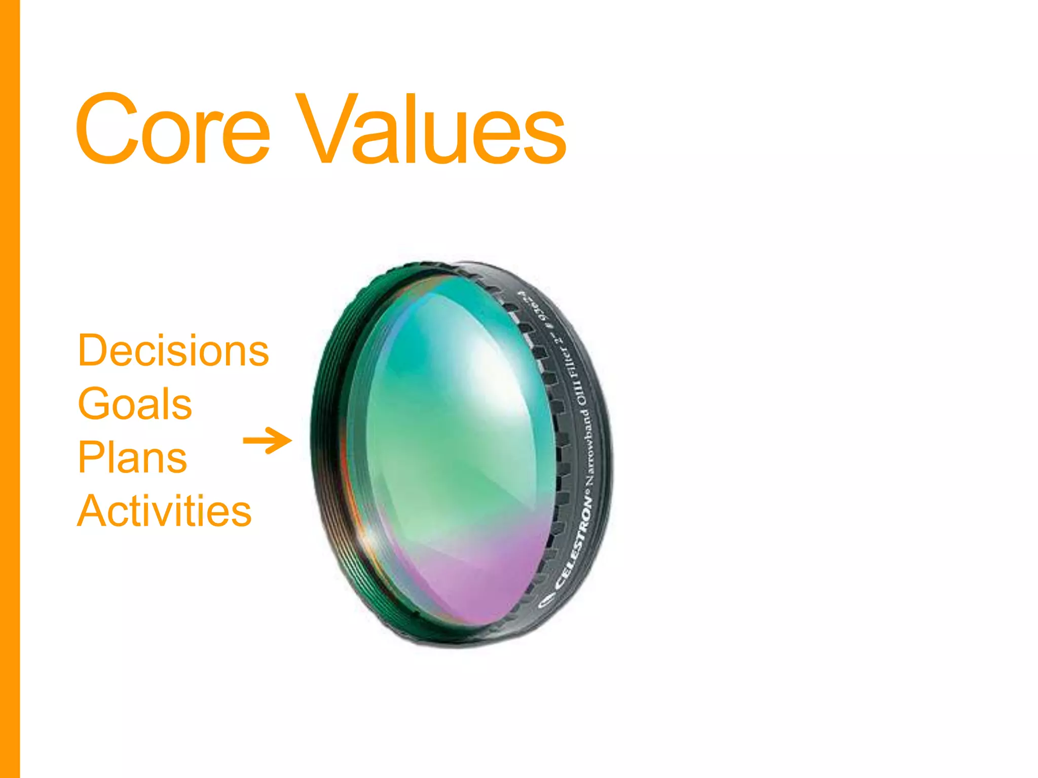 Core Values
Decisions
Goals
Plans
Activities

 