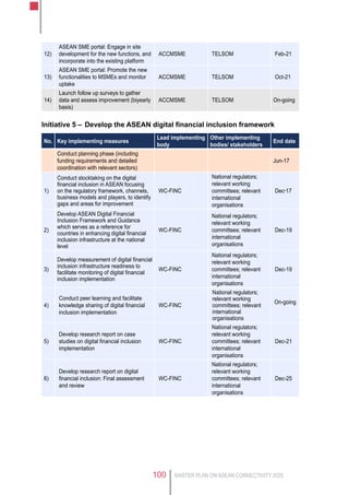 MASTER PLAN ON ASEAN CONNECTIVITY 2025100
12)
ASEAN SME portal: Engage in site
development for the new functions, and
incorporate into the existing platform
ACCMSME TELSOM Feb-21
13)
ASEAN SME portal: Promote the new
functionalities to MSMEs and monitor
uptake
ACCMSME TELSOM Oct-21
14)
Launch follow up surveys to gather
data and assess improvement (biyearly
basis)
ACCMSME TELSOM On-going
Initiative 5 –	Develop the ASEAN digital financial inclusion framework
No. Key implementing measures
Lead implementing
body
Other implementing
bodies/ stakeholders
End date
Conduct planning phase (including
funding requirements and detailed
coordination with relevant sectors)
Jun-17
1)
Conduct stocktaking on the digital
financial inclusion in ASEAN focusing
on the regulatory framework, channels,
business models and players, to identify
gaps and areas for improvement
WC-FINC
National regulators;
relevant working
committees; relevant
international
organisations
Dec 17
2)
Develop ASEAN Digital Financial
Inclusion Framework and Guidance
which serves as a reference for
countries in enhancing digital financial
inclusion infrastructure at the national
level
WC-FINC
National regulators;
relevant working
committees; relevant
international
organisations
Dec-19
3)
Develop measurement of digital financial
inclusion infrastructure readiness to
facilitate monitoring of digital financial
inclusion implementation
WC-FINC
National regulators;
relevant working
committees; relevant
international
organisations
Dec-19
4)
Conduct peer learning and facilitate
knowledge sharing of digital financial
inclusion implementation
WC-FINC
National regulators;
relevant working
committees; relevant
international
organisations
On-going
5)
Develop research report on case
studies on digital financial inclusion
implementation
WC-FINC
National regulators;
relevant working
committees; relevant
international
organisations
Dec-21
6)
Develop research report on digital
financial inclusion: Final assessment
and review
WC-FINC
National regulators;
relevant working
committees; relevant
international
organisations
Dec-25
 