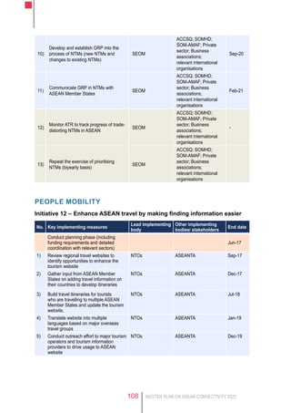 MASTER PLAN ON ASEAN CONNECTIVITY 2025108
10)
Develop and establish GRP into the
process of NTMs (new NTMs and
changes to existing NTMs)
SEOM
ACCSQ; SOMHD;
SOM-AMAF; Private
sector; Business
associations;
relevant international
organisations
Sep-20
11)
Communicate GRP in NTMs with
ASEAN Member States
SEOM
ACCSQ; SOMHD;
SOM-AMAF; Private
sector; Business
associations;
relevant international
organisations
Feb-21
12)
Monitor ATR to track progress of trade-
distorting NTMs in ASEAN
SEOM
ACCSQ; SOMHD;
SOM-AMAF; Private
sector; Business
associations;
relevant international
organisations
-
13)
Repeat the exercise of prioritising
NTMs (biyearly basis)
SEOM
ACCSQ; SOMHD;
SOM-AMAF; Private
sector; Business
associations;
relevant international
organisations
People Mobility
Initiative 12 –	Enhance ASEAN travel by making finding information easier
No. Key implementing measures
Lead implementing
body
Other implementing
bodies/ stakeholders
End date
Conduct planning phase (including
funding requirements and detailed
coordination with relevant sectors)
Jun-17
1) Review regional travel websites to
identify opportunities to enhance the
tourism website
NTOs ASEANTA Sep-17
2) Gather input from ASEAN Member
States on adding travel information on
their countries to develop itineraries
NTOs ASEANTA Dec-17
3) Build travel itineraries for tourists
who are travelling to multiple ASEAN
Member States and update the tourism
website,
NTOs ASEANTA Jul-18
4) Translate website into multiple
languages based on major overseas
travel groups
NTOs ASEANTA Jan-19
5) Conduct outreach effort to major tourism
operators and tourism information
providers to drive usage to ASEAN
website
NTOs ASEANTA Dec-19
 