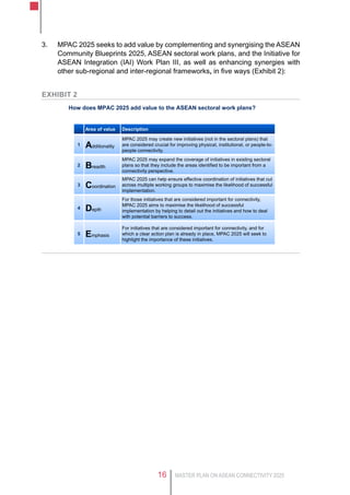 MASTER PLAN ON ASEAN CONNECTIVITY 202516
3.	 MPAC 2025 seeks to add value by complementing and synergising the ASEAN
Community Blueprints 2025, ASEAN sectoral work plans, and the Initiative for
ASEAN Integration (IAI) Work Plan III, as well as enhancing synergies with
other sub-regional and inter-regional frameworks, in five ways (Exhibit 2):
Exhibit 2
How does MPAC 2025 add value to the ASEAN sectoral work plans?
DescriptionArea of value
For those initiatives that are considered important for connectivity,
MPAC 2025 aims to maximise the likelihood of successful
implementation by helping to detail out the initiatives and how to deal
with potential barriers to success.
Depth4
MPAC 2025 can help ensure effective coordination of initiatives that cut
across multiple working groups to maximise the likelihood of successful
implementation.
Coordination3
MPAC 2025 may expand the coverage of initiatives in existing sectoral
plans so that they include the areas identified to be important from a
connectivity perspective.
Breadth2
MPAC 2025 may create new initiatives (not in the sectoral plans) that
are considered crucial for improving physical, institutional, or people-to-
people connectivity.
Additionality1
For initiatives that are considered important for connectivity, and for
which a clear action plan is already in place, MPAC 2025 will seek to
highlight the importance of these initiatives.
Emphasis5
 