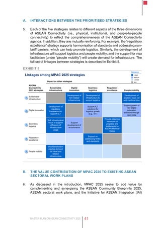 MASTER PLAN ON ASEAN CONNECTIVITY 2025 41
A.	 Interactions between the prioritised strategies
5.	 Each of the five strategies relates to different aspects of the three dimensions
of ASEAN Connectivity (i.e., physical, institutional, and people-to-people
connectivity) to reflect the comprehensiveness of the ASEAN Connectivity
agenda. In addition, they are mutually reinforcing. For example, the “regulatory
excellence” strategy supports harmonisation of standards and addressing non-
tariff barriers, which can help promote logistics. Similarly, the development of
infrastructure will support logistics and people mobility; and the support for visa
facilitation (under “people mobility”) will create demand for infrastructure. The
full set of linkages between strategies is described in Exhibit 8.
Exhibit 8
Linkages among MPAC 2025 strategies
Impact on other strategies
ASEAN
Connectivity
2025 strategies
Sustainable
infrastructure
Digital
innovation
Seamless
logistics
Regulatory
excellence People mobility
Sustainable
infrastructure
Development of
ICT-related
infrastructure
Development of
infrastructure to
support logistics
Development of
aviation, road, rail
and maritime links
Digital innovation
Development of
regulatory
frameworks to
support ICT
Support ICT
solutions for
logistics growth
(e.g., IoT)
Support growth of
new digital
education
solutions through
open data
Seamless
logistics
‘Soft infrastructure’
focus to support
efficiency of
infrastructure
usage
Support
development of
e-commerce
Provide objective
measures of
progress and
bottlenecks by
ASEAN Member
States
Regulatory
excellence
Support on
addressing NTBs
and standards
People mobility
Visa liberalisation
creates demand
for travel and
related
infrastructure
Large
Medium
Limited
Relevance
1
2
3
4
5
N/A
B.	 the value contribution of MPAC 2025 to existing ASEAN
sectorAL WORK plans
6.	 As discussed in the introduction, MPAC 2025 seeks to add value by
complementing and synergising the ASEAN Community Blueprints 2025,
ASEAN sectoral work plans, and the Initiative for ASEAN Integration (IAI)
 