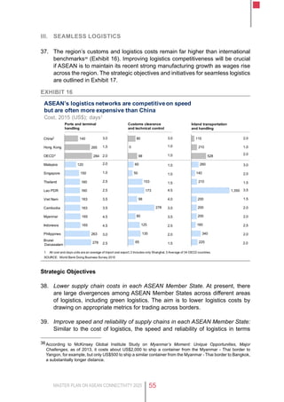 MASTER PLAN ON ASEAN CONNECTIVITY 2025 55
III.	 Seamless logistics
37.	 The region’s customs and logistics costs remain far higher than international
benchmarks36
(Exhibit 16). Improving logistics competitiveness will be crucial
if ASEAN is to maintain its recent strong manufacturing growth as wages rise
across the region. The strategic objectives and initiatives for seamless logistics
are outlined in Exhibit 17.
Exhibit 16
Strategic Objectives
38.	 Lower supply chain costs in each ASEAN Member State. At present, there
are large divergences among ASEAN Member States across different areas
of logistics, including green logistics. The aim is to lower logistics costs by
drawing on appropriate metrics for trading across borders.
39.	 Improve speed and reliability of supply chains in each ASEAN Member State:
Similar to the cost of logistics, the speed and reliability of logistics in terms
36	According to McKinsey Global Institute Study on Myanmar’s Moment: Unique Opportunities, Major
Challenges, as of 2013, it costs about US$2,000 to ship a container from the Myanmar - Thai border to
Yangon, for example, but only US$500 to ship a similar container from the Myanmar - Thai border to Bangkok,
a substantially longer distance.
ASEAN’s logistics networks are competitiveon speed
but are often more expensive than China
SOURCE: World Bank Doing Business Survey 2015
Inland transportation
and handling
Ports and terminal
handling
Customs clearance
and technical control
278
263
165
165
163
163
160
160
150
120
284
265
140
Lao PDR
Thailand
Singapore
Malaysia
Hong Kong
China2
Myanmar
Cambodia
Viet Nam
Brunei
Darussalam
Philippines
Indonesia
OECD3
200
225
340
160
200
200
210
140
260
210
115
528
1,350173
65
135
125
80
278
98
153
50
60
0
80
98
1 All cost and days units are an average of import and export; 2 Includes only Shanghai; 3 Average of 34 OECD countries.
Cost, 2015 (US$); days1
3.0
2.0
1.0
2.5
2.5
3.5
3.5
4.5
4.5
3.0
2.5
2.0
3.0
2.0
1.5
3.5
1.5
2.0
2.0
2.5
2.0
2.0
3.0
1.0
1.0
1.5
4.5
4.0
3.0
3.5
2.5
2.0
1.5
1.5 1.0 1.0
2.0 1.0 2.0
 