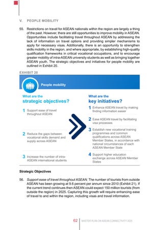 MASTER PLAN ON ASEAN CONNECTIVITY 202562
V.	 People mobility
55.	 Restrictions on travel for ASEAN nationals within the region are largely a thing
of the past. However, there are still opportunities to improve mobility in ASEAN.
Opportunities include facilitating travel throughout ASEAN by addressing the
lack of information on travel options and providing simpler mechanisms to
apply for necessary visas. Additionally, there is an opportunity to strengthen
skills mobility in the region, and where appropriate, by establishing high-quality
qualification frameworks in critical vocational occupations, and to encourage
greater mobility of intra-ASEAN university students as well as bringing together
ASEAN youth. The strategic objectives and initiatives for people mobility are
outlined in Exhibit 20.
Exhibit 20
Strategic Objectives
56.	 Support ease of travel throughout ASEAN. The number of tourists from outside
ASEAN has been growing at 9.6 percent per annum since 2010 (Exhibit 21). If
the current trend continues then ASEAN could expect 150 million tourists (from
outside the region) in 2025. Capturing this growth will require enhancing ease
of travel to and within the region, including visas and travel information.
People mobility
What are the
strategic objectives?
What are the
key initiatives?
Support ease of travel
throughout ASEAN
Enhance ASEAN travel by making
finding information easier1
1
Reduce the gaps between
vocational skills demand and
supply across ASEAN
Establish new vocational training
programmes and common
qualifications across ASEAN
Member States, in accordance with
national circumstances of each
ASEAN Member State
2
3
Increase the number of intra-
ASEAN international students
Support higher education
exchange across ASEAN Member
States
3 4
Ease ASEAN travel by facilitating
visa processes
2
 