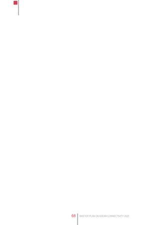 MASTER PLAN ON ASEAN CONNECTIVITY 202568
 