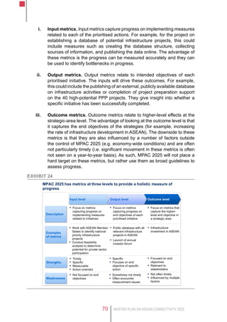 MASTER PLAN ON ASEAN CONNECTIVITY 202570
i.	 Input metrics. Input metrics capture progress on implementing measures
related to each of the prioritised actions. For example, for the project on
establishing a database of potential infrastructure projects, this could
include measures such as creating the database structure, collecting
sources of information, and publishing the data online. The advantage of
these metrics is the progress can be measured accurately and they can
be used to identify bottlenecks in progress.
ii.	 Output metrics. Output metrics relate to intended objectives of each
prioritised initiative. The inputs will drive these outcomes. For example,
this could include the publishing of an external, publicly available database
on infrastructure activities or completion of project preparation support
on the 40 high-potential PPP projects. They give insight into whether a
specific initiative has been successfully completed.
iii.	 Outcome metrics. Outcome metrics relate to higher-level effects at the
strategic-area level. The advantage of looking at the outcome level is that
it captures the end objectives of the strategies (for example, increasing
the rate of infrastructure development in ASEAN). The downside to these
metrics is that they are also influenced by a number of factors outside
the control of MPAC 2025 (e.g. economy-wide conditions) and are often
not particularly timely (i.e. significant movement in these metrics is often
not seen on a year-to-year basis). As such, MPAC 2025 will not place a
hard target on these metrics, but rather use them as broad guidelines to
assess progress.
Exhibit 24
MPAC 2025 has metrics at three levels to provide a holistic measure of
progress
Description
Examples
of metrics
▪ Infrastructure
investment in ASEAN
▪ Public database with all
relevant infrastructure
projects in ASEAN
▪ Launch of annual
investor forum
▪ Work with ASEAN Member
States to identify national
priority infrastructure
projects
▪ Conduct feasibility
analysis to determine
potential for private sector
participation
▪ Focus on metrics
capturing progress on
end objectives of each
prioritised initiative
▪ Focus on metrics
capturing progress on
implementing measures
related to initiatives
▪ Focus on metrics that
capture the higher-
level end objective in
a strategic area
Input level Output level Outcome level
Strengths
Weaknesses
▪ Timely
▪ Specific
▪ Measurable
▪ Action-oriented
▪ Not focused on end
objectives
▪ Focused on end
objectives
▪ Relevant to
stakeholders
▪ Not often timely
▪ Influenced by multiple
factors
▪ Specific
▪ Focuses on end
objective of specific
action
▪ Sometimes not timely
▪ Often encounter
measurement issues
 