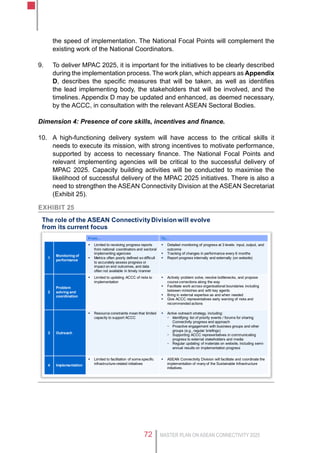 MASTER PLAN ON ASEAN CONNECTIVITY 202572
the speed of implementation. The National Focal Points will complement the
existing work of the National Coordinators.
9.	 To deliver MPAC 2025, it is important for the initiatives to be clearly described
during the implementation process. The work plan, which appears as Appendix
D, describes the specific measures that will be taken, as well as identifies
the lead implementing body, the stakeholders that will be involved, and the
timelines. Appendix D may be updated and enhanced, as deemed necessary,
by the ACCC, in consultation with the relevant ASEAN Sectoral Bodies.
Dimension 4: Presence of core skills, incentives and finance.
10.	 A high-functioning delivery system will have access to the critical skills it
needs to execute its mission, with strong incentives to motivate performance,
supported by access to necessary finance. The National Focal Points and
relevant implementing agencies will be critical to the successful delivery of
MPAC 2025. Capacity building activities will be conducted to maximise the
likelihood of successful delivery of the MPAC 2025 initiatives. There is also a
need to strengthen the ASEAN Connectivity Division at the ASEAN Secretariat
(Exhibit 25).
Exhibit 25
From… To…
1
Monitoring of
performance
 Limited to receiving progress reports
from national coordinators and sectoral
implementing agencies
 Metrics often poorly defined so difficult
to accurately assess progress or
impact on end outcomes, and data
often not available in timely manner
 Detailed monitoring of progress at 3 levels: input, output, and
outcome
 Tracking of changes in performance every 6 months
 Report progress internally and externally (on website)
2
Problem
solving and
coordination
 Limited to updating ACCC of risks to
implementation
 Actively problem solve, resolve bottlenecks, and propose
course corrections along the way
 Facilitate work across organisational boundaries including
between ministries and with key agents
 Bring in external expertise as and when needed
 Give ACCC representatives early warning of risks and
recommended actions
3 Outreach
 Resource constraints mean that limited
capacity to support ACCC
 Active outreach strategy, including:
− Identifying list of priority events / forums for sharing
Connectivity progress and approach
− Proactive engagement with business groups and other
groups (e.g., regular briefings)
− Supporting ACCC representatives in communicating
progress to external stakeholders and media
− Regular updating of materials on website, including semi-
annual results on implementation progress
4 Implementation
 Limited to facilitation of some specific
infrastructure-related initiatives
 ASEAN Connectivity Division will facilitate and coordinate the
implementation of many of the Sustainable Infrastructure
initiatives.
The role of the ASEAN ConnectivityDivision will evolve
from its current focus
 