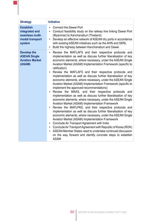 MASTER PLAN ON ASEAN CONNECTIVITY 202580
Strategy Initiative
Establish
integrated and
seamless multi-
modal transport
system
▪▪ Connect the Dawei Port
▪▪ Conduct feasibility study on the railway line linking Dawei Port
(Myanmar) to Kanchanaburi (Thailand)
▪▪ Develop an effective network of ASEAN dry ports in accordance
with existing ASEAN initiatives such as the AHN and SKRL
▪▪ Build the highway between Kanchanaburi and Dawei
Develop the
ASEAN Single
Aviation Market
(ASAM)
▪▪ Review the MAFLAFS and their respective protocols and
implementation as well as discuss further liberalisation of key
economic elements, where necessary, under the ASEAN Single
Aviation Market (ASAM) Implementation Framework (specific to
ratification)
▪▪ Review the MAFLAFS and their respective protocols and
implementation as well as discuss further liberalisation of key
economic elements, where necessary, under the ASEAN Single
Aviation Market (ASAM) Implementation Framework (specific to
implement the approved recommendations)
▪▪ Review the MAAS, and their respective protocols and
implementation as well as discuss further liberalisation of key
economic elements, where necessary, under the ASEAN Single
Aviation Market (ASAM) Implementation Framework
▪▪ Review the MAFLPAS, and their respective protocols and
implementation as well as discuss further liberalisation of key
economic elements, where necessary, under the ASEAN Single
Aviation Market (ASAM) Implementation Framework
▪▪ Conclude Air Transport Agreement with India
▪▪ ConcludeAir TransportAgreement with Republic of Korea (ROK)
▪▪ ASEAN Member States need to undertake continued discussion
on the way forward and identify concrete steps to establish
ASAM
 