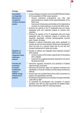MASTER PLAN ON ASEAN CONNECTIVITY 2025 81
Strategy Initiative
Accomplish
an integrated,
efficient and
competitive
maritime transport
system
▪▪ Conduct dialogue among the concerned ASEAN Member States
for the preparation of RoRo routes operation
▫▫ Improve institutional arrangements (e.g. CIQ, road
administrations) to enable smooth operationalisation of the
RoRo route
▫▫ Improve port infrastructure and facilities at the implementing
countries to increase efficiency in serving the RoRo routes
▪▪ Enhance the capacity of the 47 designated ports and review
designated ports and implement projects to enhance their
capacities
▪▪ Enhance the capacity of the 47 designated ports and review
designated ports and implement projects to enhance their
capacities (specifically including develop/upgrade terminal
ports: Yangon, Da Nang)
▪▪ Establish a national coordinating body where applicable, to
oversee the port and land transport infrastructure development
which will work on a national master plan for port and land
transport development for better port access
Establish an
efficient and
integrated inland
waterways
network
▪▪ Develop an efficient and integrated inland waterway transport
(IWT) network
▫▫ Conduct a study and formulate a regional plan for developing
IWT in ASEAN
▫▫ Implement the suggestions/projects proposed by the above
Development Study
Prioritise the
processes
to resolve
institutional
issues in
ASEAN energy
infrastructure
projects
▪▪ Harmonise regulatory frameworks and standards to facilitate
regional energy connectivity
▪▪ Harmonise the technical, legal, and regulatory framework and
identification of financial modality (currently being monitored by
HAPUA)
▪▪ Enhance gas and Liquefied Natural Gas (LNG) connectivity via
pipeline and regasification terminals
▪▪ Accelerate the development and completion of projects identified
under APG by 2020
▪▪ To accelerate the development and completion of projects
identified under APG by 2020 (specifically the Melaka–Pekan
Baru Interconnection (IMT-GT: Indonesia) project)
 