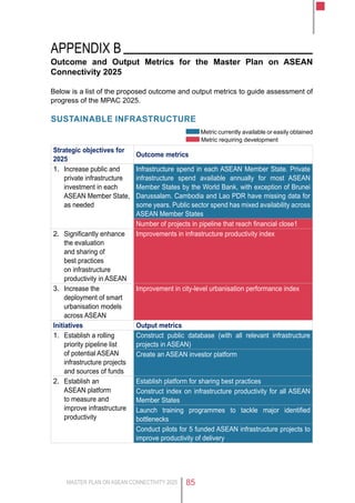 MASTER PLAN ON ASEAN CONNECTIVITY 2025 85
Appendix B
Outcome and Output Metrics for the Master Plan on ASEAN
Connectivity 2025
Below is a list of the proposed outcome and output metrics to guide assessment of
progress of the MPAC 2025.
SUSTAINABLE INFRASTRUCTURE
Metric currently available or easily obtained
Metric requiring development
Strategic objectives for
2025
Outcome metrics
1.	 Increase public and
private infrastructure
investment in each
ASEAN Member State,
as needed
Infrastructure spend in each ASEAN Member State. Private
infrastructure spend available annually for most ASEAN
Member States by the World Bank, with exception of Brunei
Darussalam. Cambodia and Lao PDR have missing data for
some years. Public sector spend has mixed availability across
ASEAN Member States
Number of projects in pipeline that reach financial close1
2.	 Significantly enhance
the evaluation
and sharing of
best practices
on infrastructure
productivity in ASEAN
Improvements in infrastructure productivity index
3.	 Increase the
deployment of smart
urbanisation models
across ASEAN
Improvement in city-level urbanisation performance index
Initiatives Output metrics
1.	 Establish a rolling
priority pipeline list
of potential ASEAN
infrastructure projects
and sources of funds
Construct public database (with all relevant infrastructure
projects in ASEAN)
Create an ASEAN investor platform
2.	 Establish an
ASEAN platform
to measure and
improve infrastructure
productivity
Establish platform for sharing best practices
Construct index on infrastructure productivity for all ASEAN
Member States
Launch training programmes to tackle major identified
bottlenecks
Conduct pilots for 5 funded ASEAN infrastructure projects to
improve productivity of delivery
 