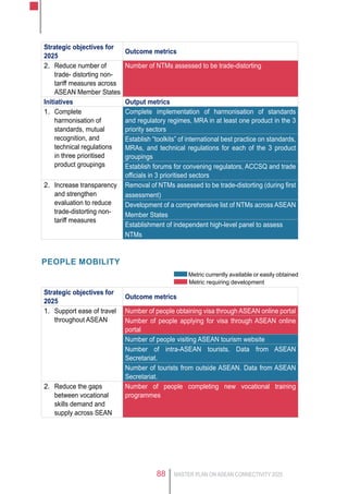 MASTER PLAN ON ASEAN CONNECTIVITY 202588
Strategic objectives for
2025
Outcome metrics
2.	 Reduce number of
trade- distorting non-
tariff measures across
ASEAN Member States
Number of NTMs assessed to be trade-distorting
Initiatives Output metrics
1.	 Complete
harmonisation of
standards, mutual
recognition, and
technical regulations
in three prioritised
product groupings
Complete implementation of harmonisation of standards
and regulatory regimes, MRA in at least one product in the 3
priority sectors
Establish “toolkits” of international best practice on standards,
MRAs, and technical regulations for each of the 3 product
groupings
Establish forums for convening regulators, ACCSQ and trade
officials in 3 prioritised sectors
2.	 Increase transparency
and strengthen
evaluation to reduce
trade-distorting non-
tariff measures
Removal of NTMs assessed to be trade-distorting (during first
assessment)
Development of a comprehensive list of NTMs across ASEAN
Member States
Establishment of independent high-level panel to assess
NTMs
PEOPLE MOBILITY
Metric currently available or easily obtained
Metric requiring development
Strategic objectives for
2025
Outcome metrics
1.	 Support ease of travel
throughout ASEAN
Number of people obtaining visa through ASEAN online portal
Number of people applying for visa through ASEAN online
portal
Number of people visiting ASEAN tourism website
Number of intra-ASEAN tourists. Data from ASEAN
Secretariat.
Number of tourists from outside ASEAN. Data from ASEAN
Secretariat.
2.	 Reduce the gaps
between vocational
skills demand and
supply across SEAN
Number of people completing new vocational training
programmes
 