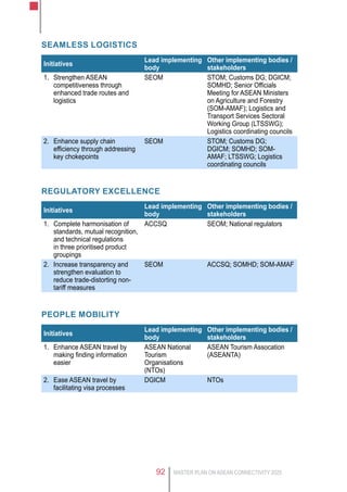 MASTER PLAN ON ASEAN CONNECTIVITY 202592
SEAMLESS LOGISTICS
Initiatives
Lead implementing
body
Other implementing bodies /
stakeholders
1. Strengthen ASEAN
competitiveness through
enhanced trade routes and
logistics
SEOM STOM; Customs DG; DGICM;
SOMHD; Senior Officials
Meeting for ASEAN Ministers
on Agriculture and Forestry
(SOM-AMAF); Logistics and
Transport Services Sectoral
Working Group (LTSSWG);
Logistics coordinating councils
2. Enhance supply chain
efficiency through addressing
key chokepoints
SEOM STOM; Customs DG;
DGICM; SOMHD; SOM-
AMAF; LTSSWG; Logistics
coordinating councils
REGULATORY EXCELLENCE
Initiatives
Lead implementing
body
Other implementing bodies /
stakeholders
1. Complete harmonisation of
standards, mutual recognition,
and technical regulations
in three prioritised product
groupings
ACCSQ SEOM; National regulators
2. Increase transparency and
strengthen evaluation to
reduce trade-distorting non-
tariff measures
SEOM ACCSQ; SOMHD; SOM-AMAF
PEOPLE MOBILITY
Initiatives
Lead implementing
body
Other implementing bodies /
stakeholders
1. Enhance ASEAN travel by
making finding information
easier
ASEAN National
Tourism
Organisations
(NTOs)
ASEAN Tourism Assocation
(ASEANTA)
2. Ease ASEAN travel by
facilitating visa processes
DGICM NTOs
 