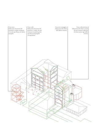 Linea rossa:
Indicazione di massima del
perimetro o volume sottoposto
al vincolo specificato nel relativo
paragrafo.
Linea verde:
Indicazione di massima del
perimetro o volume che può
contenere la trasformazione
specificata nel paragrafo
corrispondente.
Linea verde puntinata:
Indicazione del volume virtuale
che può contenere addizioni
di volumi minori agli edifici
esistenti.
Linea nera tratteggiata:
Indicazione del volume
dell’edificio esistente.
 