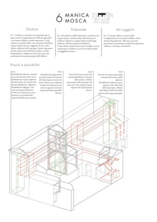 M A N I C A
M O S C A
Struttura
6.1 - L’edificio è articolato in una grande aula al
piano terreno (originariamente dedicata agli stalli)
e un sistema cellulare ai piani soprastanti. L’aula
voltata è accessibile dalla corte antistante all’edificio,
mentre il primo piano è raggiunto da una scala a
forbice realizzata nell’avancorpo. I piani soprastanti
all’aula voltata sono distribuiti tramite corridoi
longitudinali e collegati tra di loro da vani scala
posizionati nel corpo principale dell’edificio.
Potenziale
6.2 - Gli ambienti cellulari del primo, secondo, terzo
e quarto piano, risultano adatti alla funzione di
residenza collettiva in ragione della serialità degli
ambienti e del loro impianto distributivo.
L’aula voltata al piano terreno può accogliere servizi
comuni per la residenza e la città, nel rispetto della
sua leggibilità unitaria.
6.4.3
Vincolo di conservazione del
sistema distributivo costituito
dallo scalone a forbice
posizionato nell’avancorpo, dei
vani scala e dei corridoi ai piani
superiori all’aula del piano
terreno.
6.4.2
Possibilità di realizzazione
di volumi minori all’interno
dell’aula al piano terreno. Se
questi volumi sono realizzati
in adiacenza alle pareti non
devono superare in altezza
la quota del davanzale delle
finestre.
Vincoli e possibilità
6.4.1
Possibilità di realizzare ulteriori
vani scala (massimo due) per la
distribuzione ai piani superiori
all’aula voltata, nel rispetto del
sistema distributivo originario.
Possibilità di collegare i vani
scala con la quota del piano
terreno e di realizzare un vano
ascensore in prossimità del
corpo di distribuzione centrale.
6.4.4
Vincolo di conservazione della
scansione di facciata e delle
aperture.
Possibilità di realizzare nuove
aperture a filo sulla falda
dell’avancorpo e abbaini
sulla falda di Sud-Ovest della
copertura del corpo principale.
Usi suggeriti
6.3 - L’insieme edilizio, a motivo della
sovrapposizione di un sistema cellulare e di un
insieme di grandi aule, offre una vocazione
particolare verso funzioni residenziali temporanee
collettive e/o di tipo comunitario.
6
 
