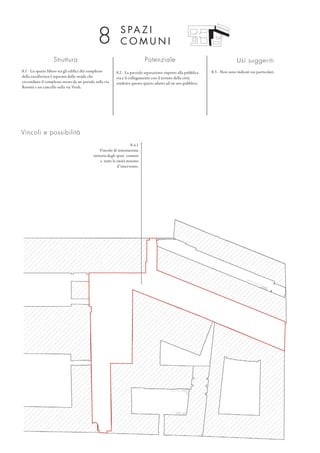 S PA Z I
C O M U N I8
Struttura
8.1 - Lo spazio libero tra gli edifici del complesso
della cavallerizza è separato dalle strade che
circondano il complesso stesso da un portale sulla via
Rossini e un cancello sulla via Verdi.
Potenziale
8.2 - La parziale separazione rispetto alla pubblica
via e il collegamento con il tessuto della città
rendono questo spazio adatto ad un uso pubblico.
Usi suggeriti
8.3 - Non sono indicati usi particolari.
8.4.1
Vincolo di sistemazione
unitaria degli spazi comuni
a tutte le unità minime
d’intervento.
Vincoli e possibilità
 