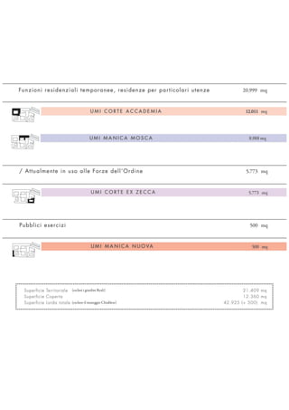 (escluso il maneggio Chiablese)
(esclusi i giardini Reali)
 
