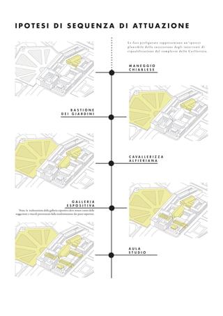I P O T E S I D I S E Q U E N Z A D I AT T U A Z I O N E
C A V A L L E R I Z Z A
A L F I E R I A N A
M A N E G G I O
C H I A B L E S E
A U L A
S T U D I O
B A S T I O N E
D E I G I A R D I N I
G A L L E R I A
E S P O S I T I V A
Nota: la realizzazione della galleria espositiva deve tenere conto delle
soggezioni e vincoli provenienti dalla trasformazione dei piani superiori.
L e f a s i p r e f i g u r a t e r a p p r e s e n t a n o u n ’ i p o t e s i
p l a u s i b i l e d e l l a s u c c e s s i o n e d e g l i i n t e r v e n t i d i
r i q u a l i f i c a z i o n e d e l c o m p l e s s o d e l l a C a v l l e r i z z a .
 