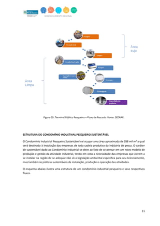 11
Figura 05: Terminal Público Pesqueiro – Fluxo de Pescado. Fonte: SEDRAP.
ESTRUTURA DO CONDOMÍNIO INDUSTRIAL PESQUEIRO SUSTENTÁVEL
O Condomínio Industrial Pesqueiro Sustentável vai ocupar uma área aproximada de 398 mil m² a qual
será destinada à instalação das empresas de toda cadeia produtiva da indústria de pesca. O caráter
de sustentável dado ao Condomínio Industrial se deve ao fato de se pensar em um novo modelo de
produção e gestão da atividade industrial, tendo em vista a necessidade das empresas que vierem a
se instalar na região de se adequar não só a legislação ambiental específica para seu licenciamento,
mas também às práticas sustentáveis de instalação, produção e operação das atividades.
O esquema abaixo ilustra uma estrutura de um condomínio industrial pesqueiro e seus respectivos
fluxos.
 