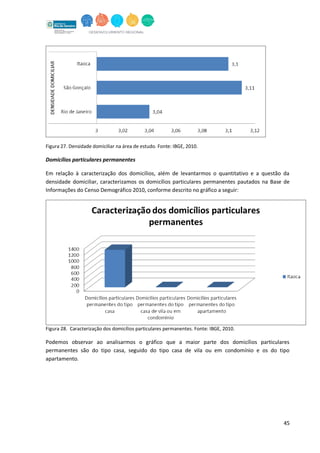 45
Figura 27. Densidade domiciliar na área de estudo. Fonte: IBGE, 2010.
Domicílios particulares permanentes
Em relação à caracterização dos domicílios, além de levantarmos o quantitativo e a questão da
densidade domiciliar, caracterizamos os domicílios particulares permanentes pautados na Base de
Informações do Censo Demográfico 2010, conforme descrito no gráfico a seguir:
Figura 28. Caracterização dos domicílios particulares permanentes. Fonte: IBGE, 2010.
Podemos observar ao analisarmos o gráfico que a maior parte dos domicílios particulares
permanentes são do tipo casa, seguido do tipo casa de vila ou em condomínio e os do tipo
apartamento.
 