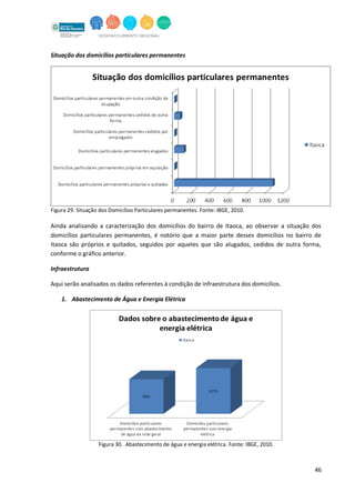 46
Situação dos domicílios particulares permanentes
Figura 29. Situação dos Domicílios Particulares permanentes. Fonte: IBGE, 2010.
Ainda analisando a caracterização dos domicílios do bairro de Itaoca, ao observar a situação dos
domicílios particulares permanentes, é notório que a maior parte desses domicílios no bairro de
Itaoca são próprios e quitados, seguidos por aqueles que são alugados, cedidos de outra forma,
conforme o gráfico anterior.
Infraestrutura
Aqui serão analisados os dados referentes à condição de infraestrutura dos domicílios.
1. Abastecimento de Água e Energia Elétrica
Figura 30. Abastecimento de água e energia elétrica. Fonte: IBGE, 2010.
 